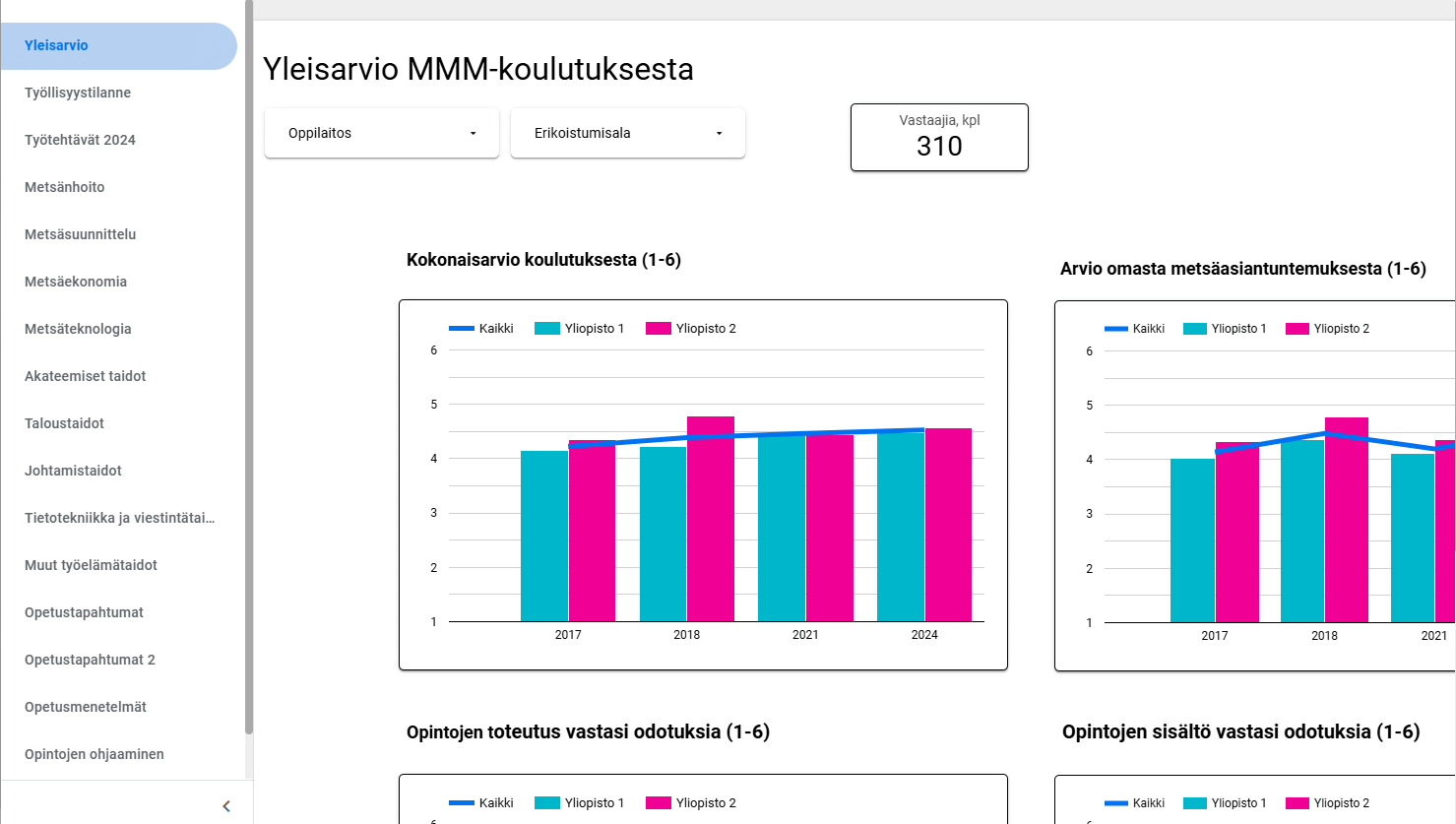 Uusi mittaristo