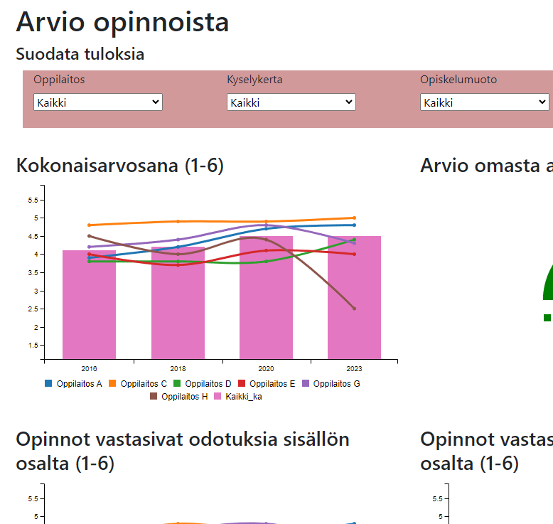 Vanha mittaristo